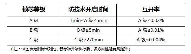 廣州建博會，正泰智能鎖為何值得期待